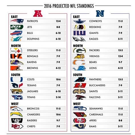 mnfl standings|nfl current standings today.